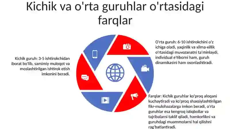 Maktabgacha Ta'lim Muassasalari Tarbiyalanuvchilarning Yoshga Doir Musiqiy Qobiliyatlarni Rivojlantirish Xususiyatlari Kichik Va O'Rta Guruhlarda 4