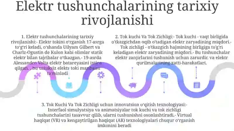 Tok Kuchi Va Tok Zichligi Mavzusini Innovatsion Ta‘Lim Texnologiyari Yordamida O'Qitish Texnologoyasi 4