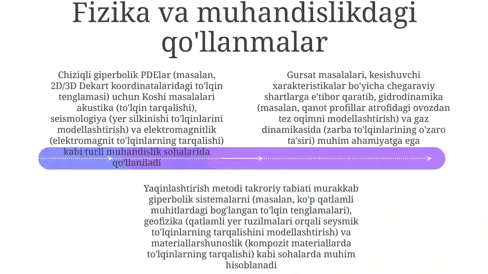 Giperbolik Tenglamalar Uchun Ketma-ket Yaqinlashtirish Metodi 4