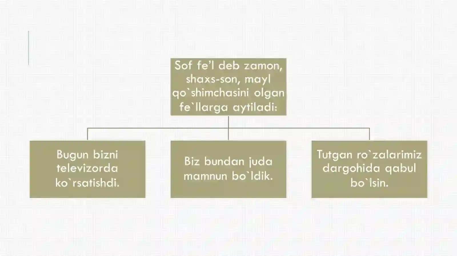 Fe'l,òtgan zamon aniq fe'li, bòlishsiz shakli 4