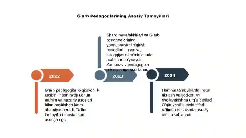 Sharq mutafakkirlari va Gʻarb pedagoglari oʻqituvchilik kasbi haqida 4