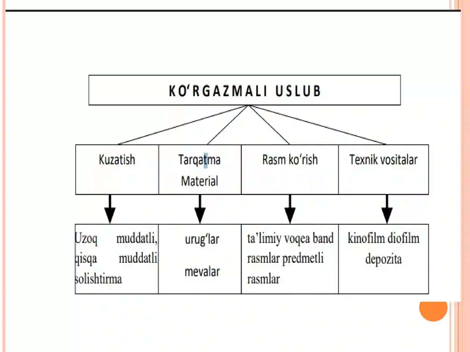 MAKTABGACHA YOSHDAGI BOLALARNI TABIAT BILAN TANISHTIRISHISH SHAKLLARI VA O‘ZIGA XOSLIGI 4
