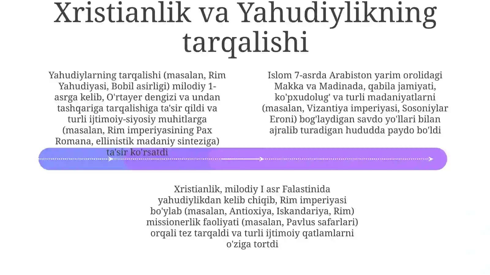 Islomdinining paydo bo'lishidagi ijtimoiy-siyosiy va madaniy sharoitlar 4