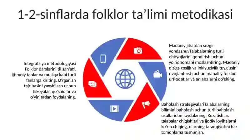 Boshlang‘Ich Sinfda Xalq Og‘Zaki Ijodi Ustida Ishlash Yuzasidan Metodik Tavsiyalar Ishlab Chiqish (1-2-Sinflar) 4