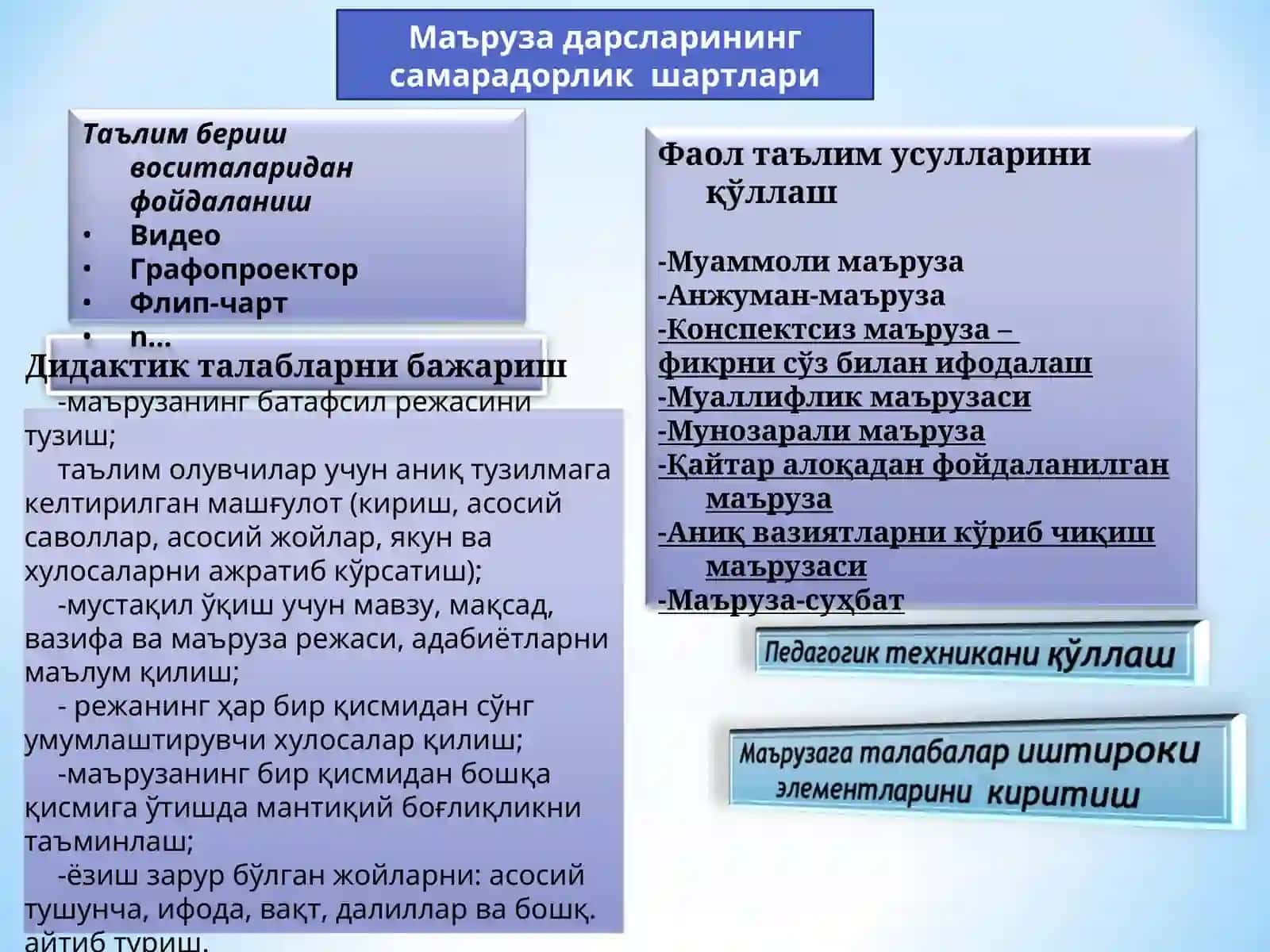 Маъруза хақида тушунча ва унинг асосий вазифалари 4