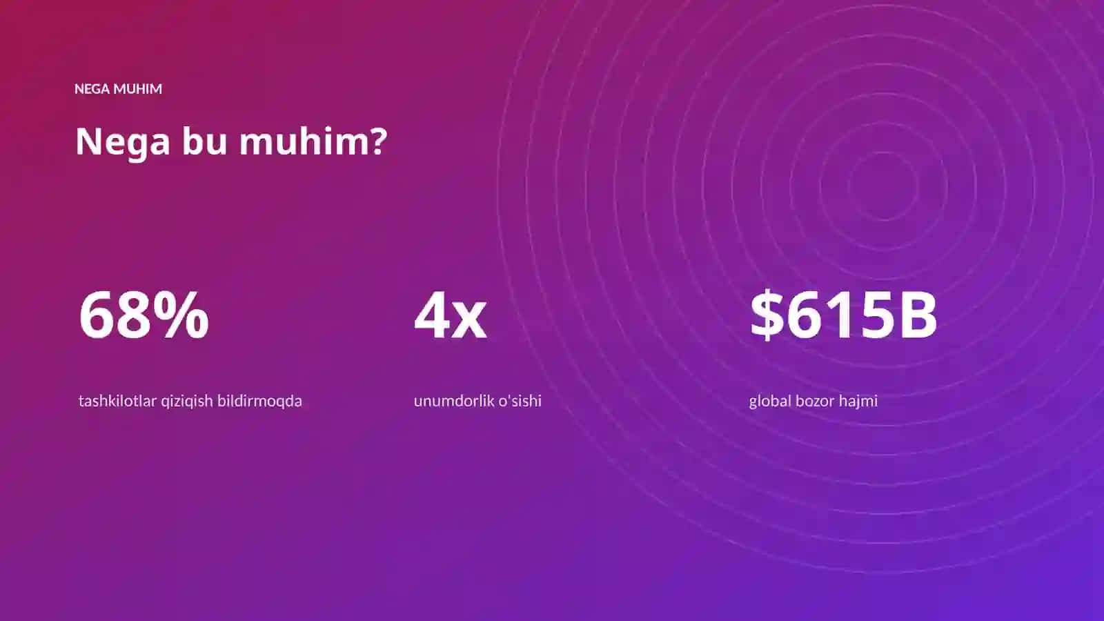 AI INSIGHTS • PREMIUM TAQDIMOT 4
