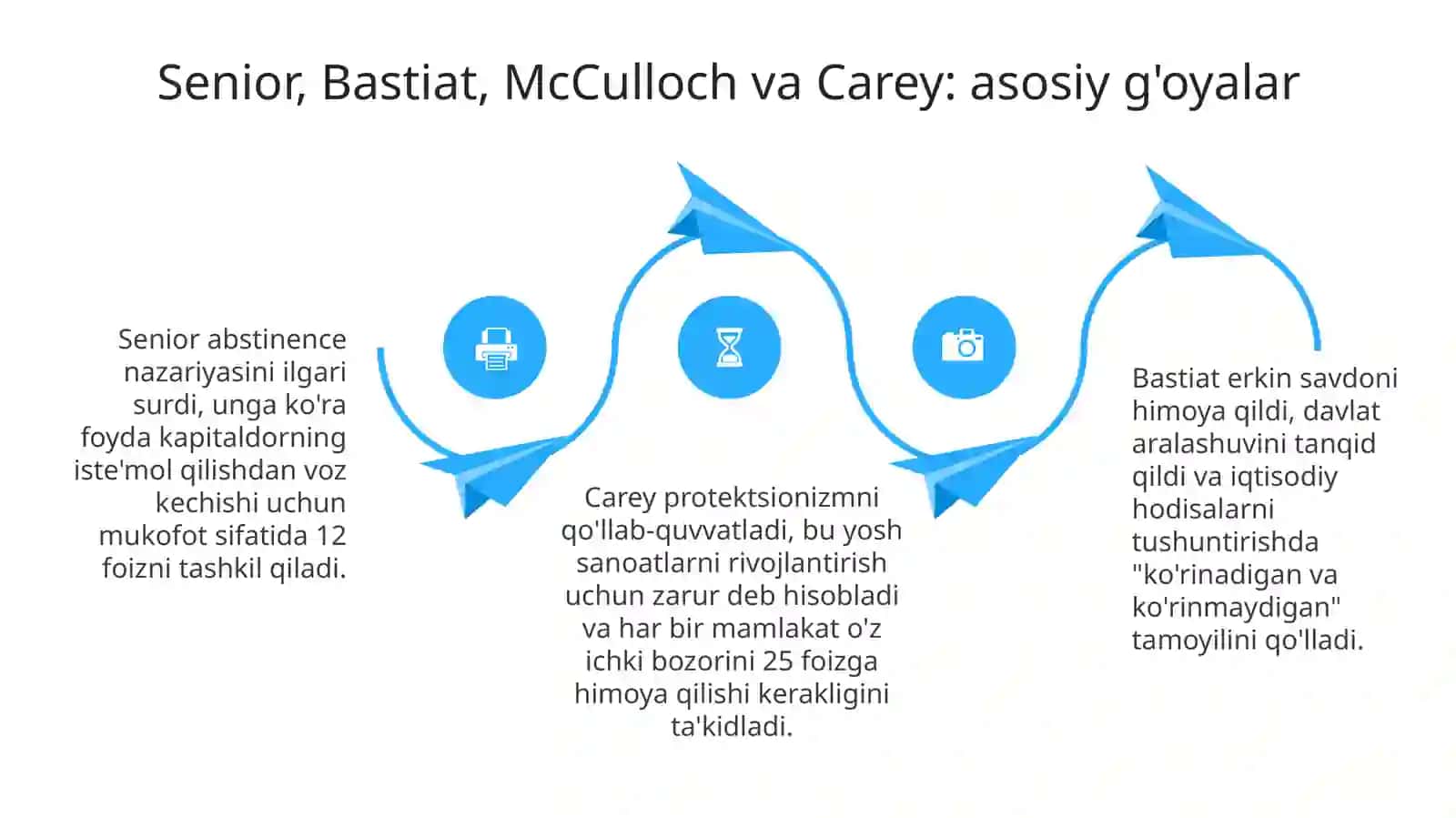 XIX asr oʻrtalaridagi namoyondalar: Senior, Bastiya, Mak-Kullox va Kerilarning iqtisodiy qarashlari 4
