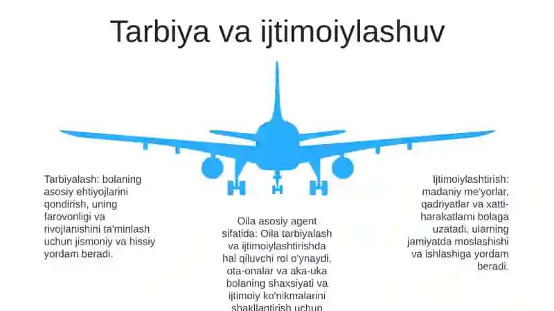 Oilа Va Uning Asosiy Funksiyalari Metodi 4