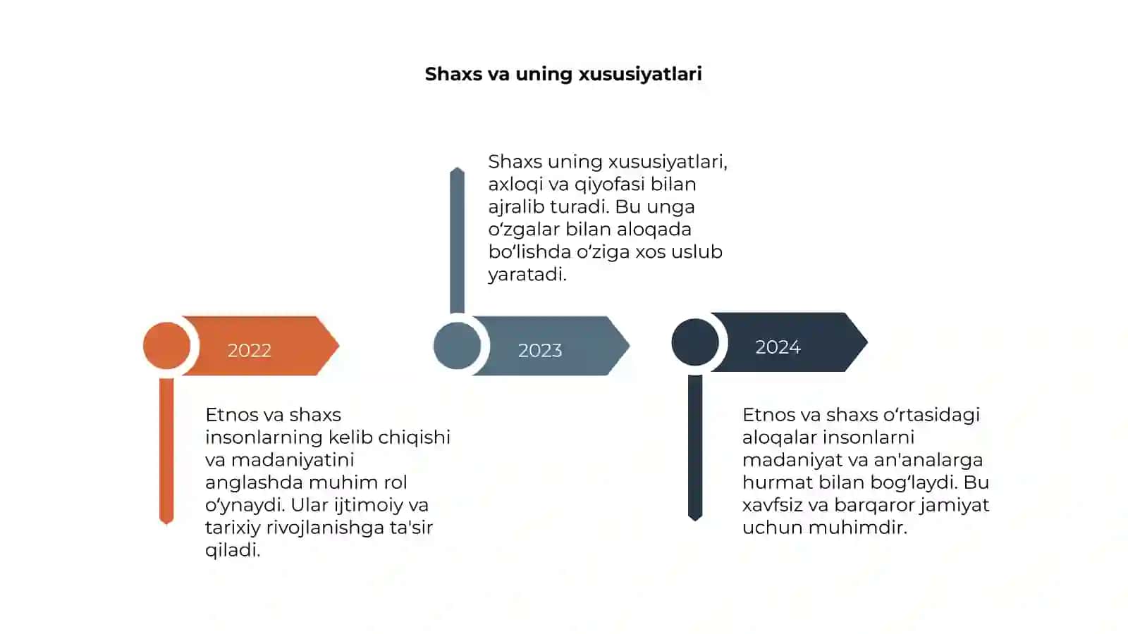 Etnos va shaxs 4
