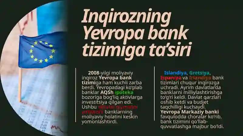 2008-YILGI MOLIYAVIY INQIROZ VA XALQARO BANK TIZIMIGA TA’SIRI 4