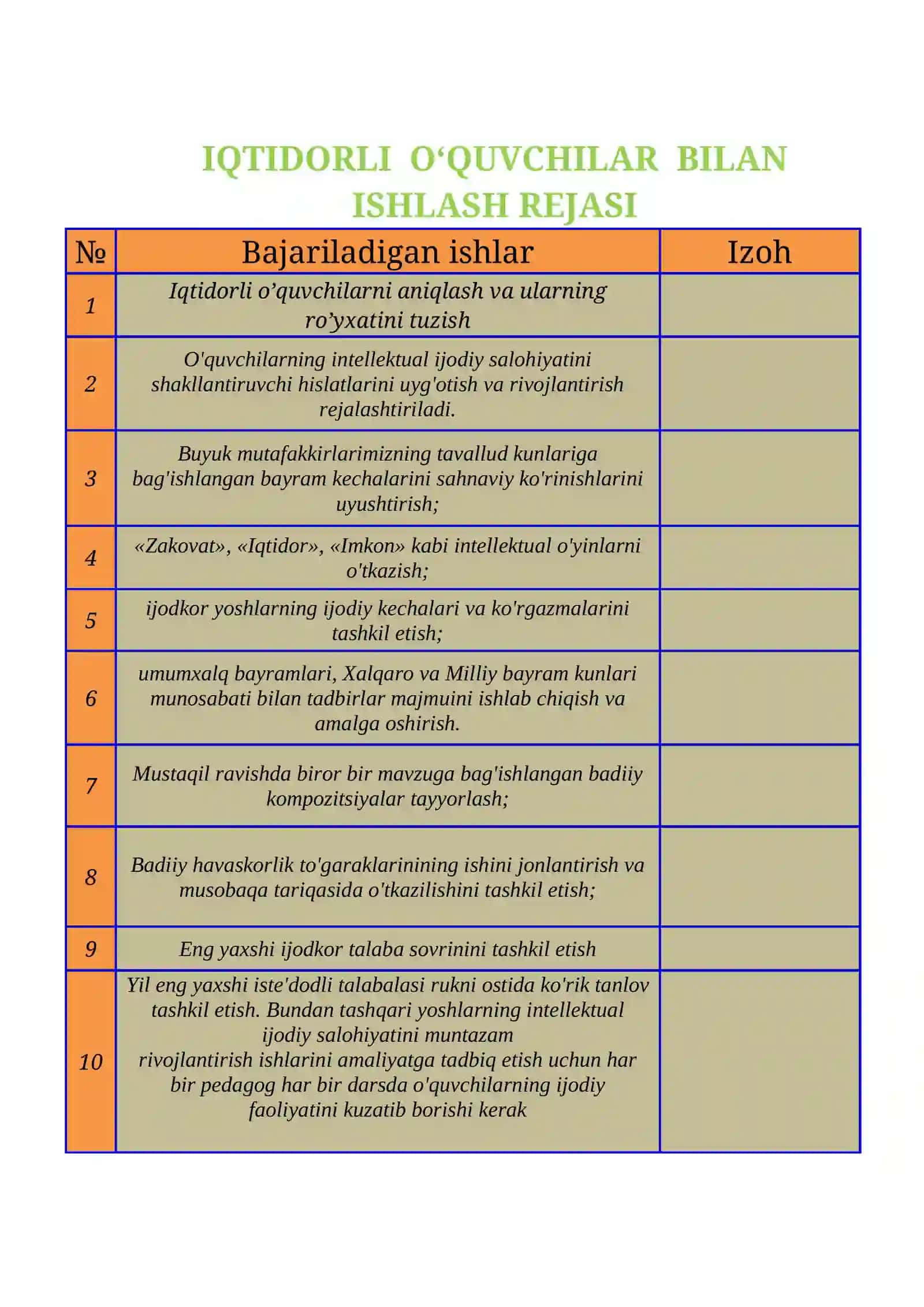 Informatika fanidan to'grak-Iqtidorli o'qivchilar uchun 4