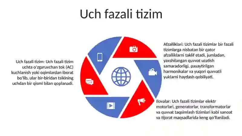 Uch Fazali Tok Haqida Tushuncha 4