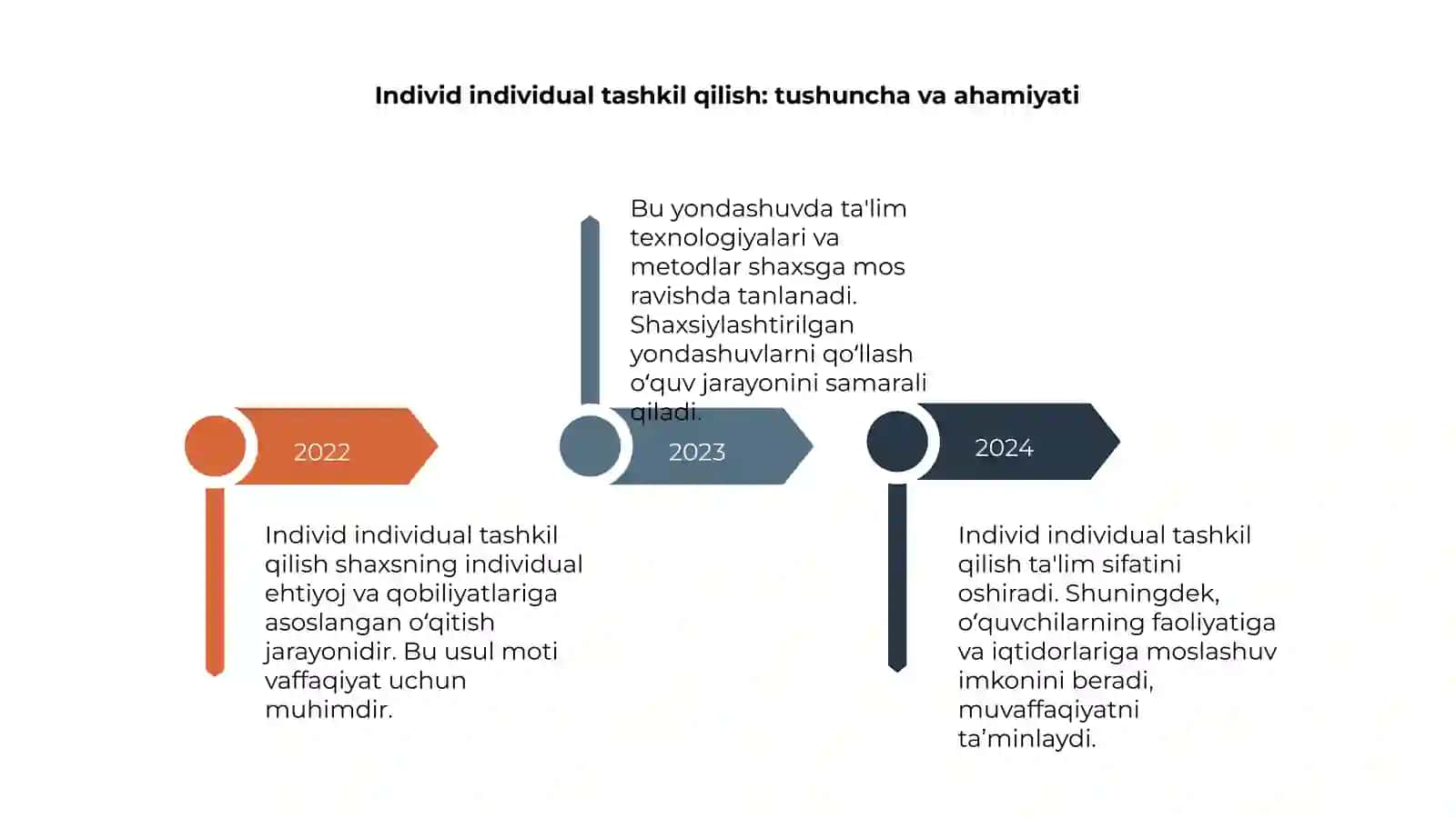 Gospitol pedagogikanikichik guruhlarda yoki induvidual tashkil stishning xususiyatlari va ta'lim texnologiyalarni qollash usullari 4