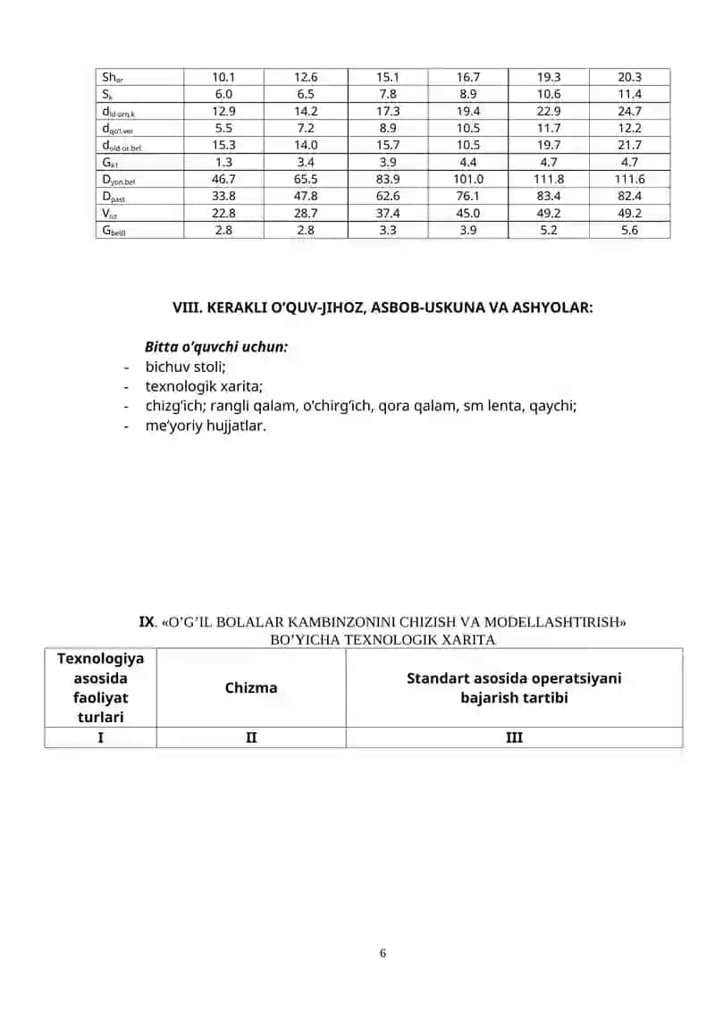 O’g’il bolalar kombinzonini modellash va loyihalash 4