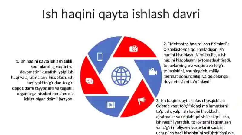 Mehnatga Haq To'Lash Tizimlari 4
