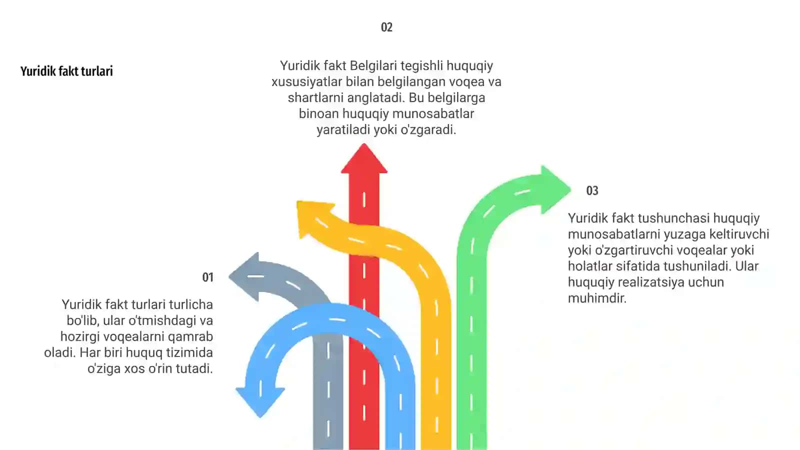 Yuridik fakt tushunchasi, turlari va belgilari 4
