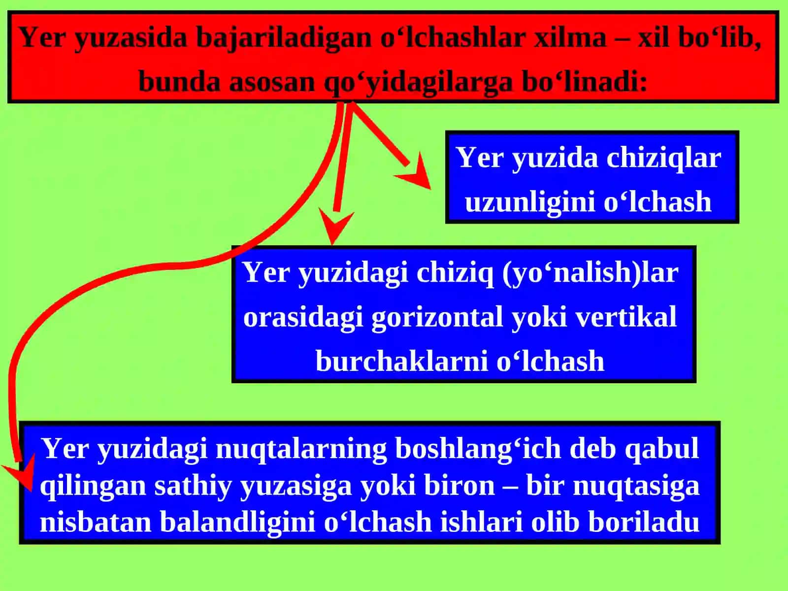 Geodeziyaga kirish. Geodeziyahaqidama’lumotlar 4