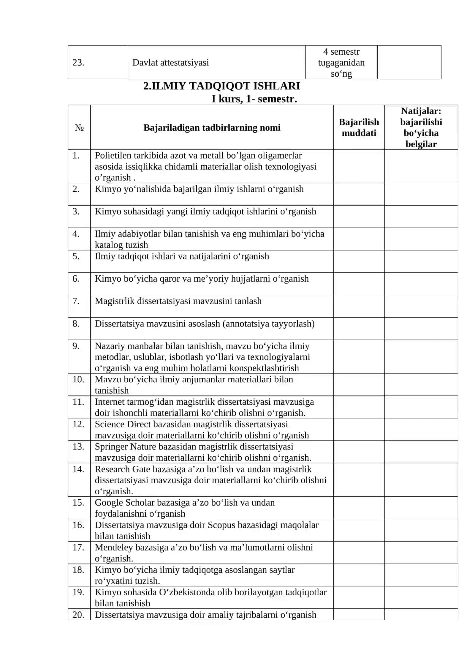 Kimyo mutaxassisligi magistranti 2025 yil 4