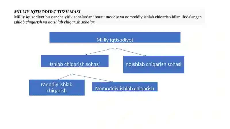 Milliy iqtisodiyotlar 4