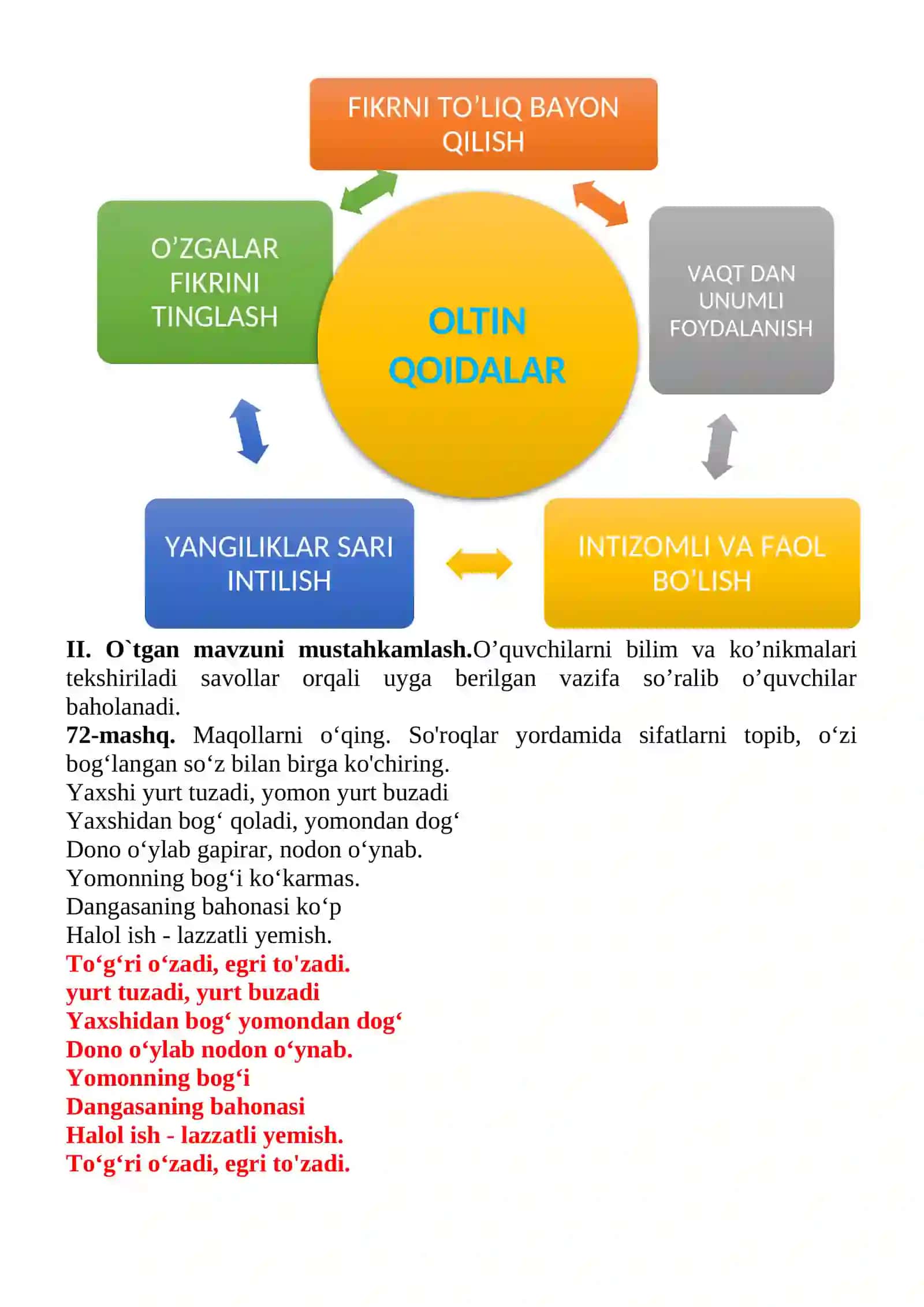 Sifatlarning imlosi mavzusidagi  4-sinf Ona tili  fanidan dars ishlanmasi 4
