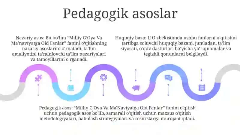 Milliy G'Oya Va Ma'Naviyatga Oid Fanlarning Oqitishning Nazariy Huquqiy Va Pedagogik Asoslari 4
