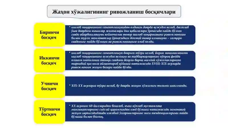 Жаҳон хўжалиги 4