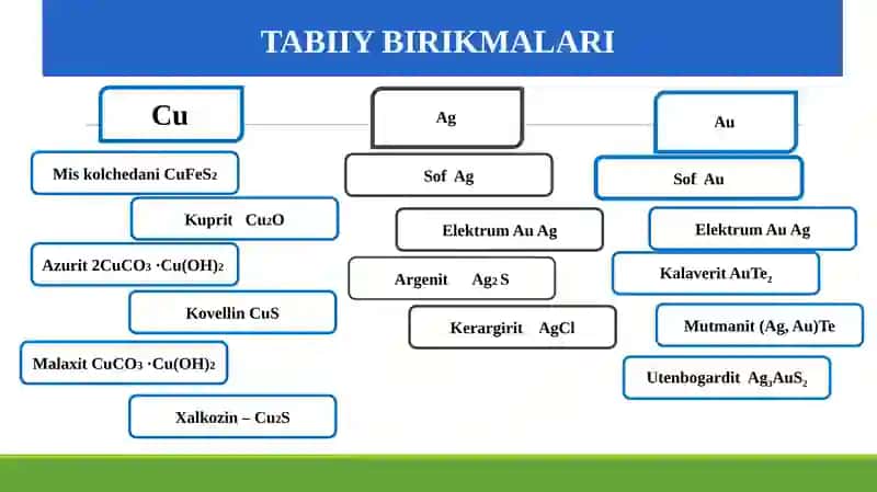 I GURUH YONAKI GURUHCHA METALLARI 4