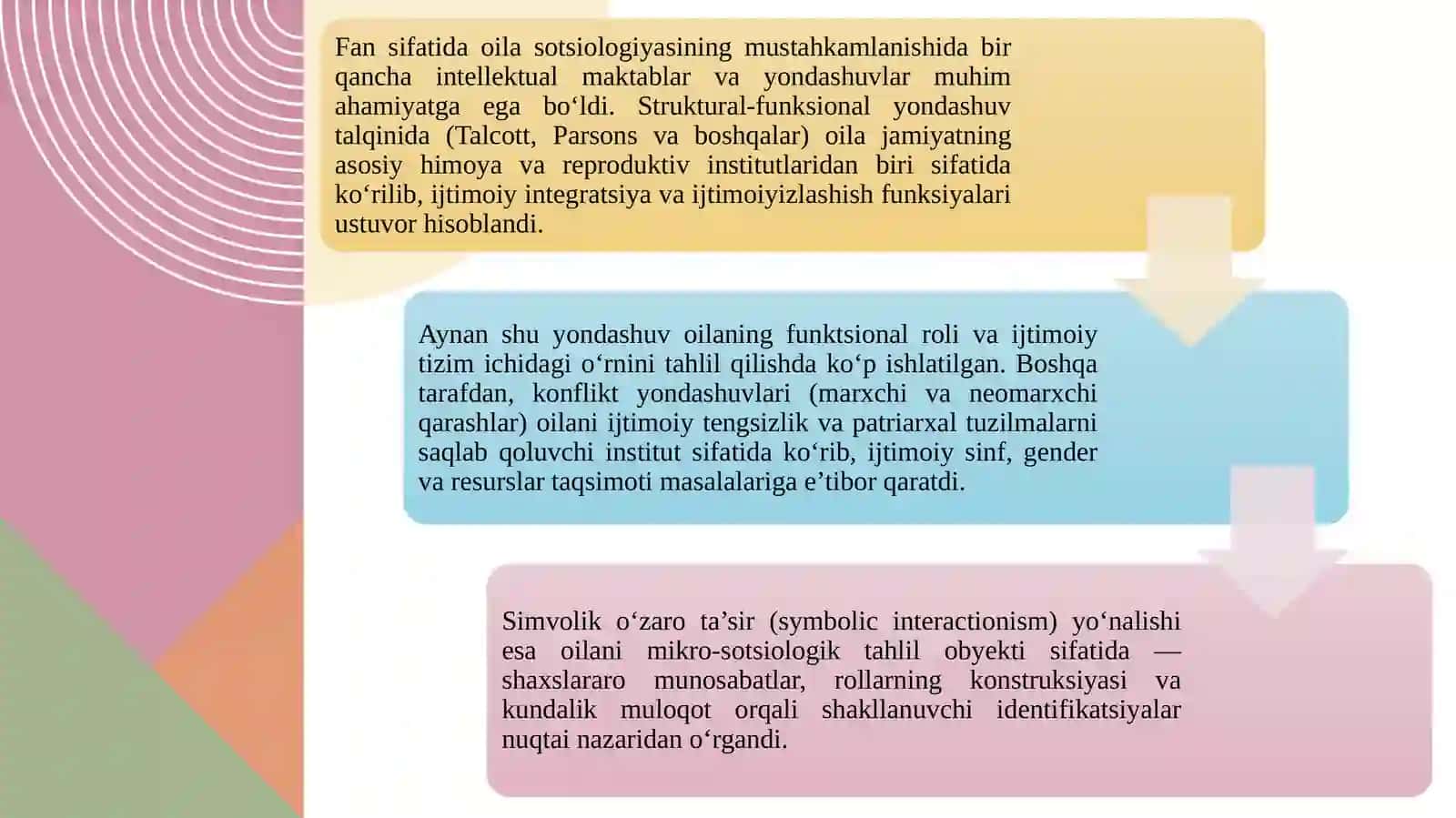 OILA SOTSIOLOGIYASI FAN SIFATIDA 4