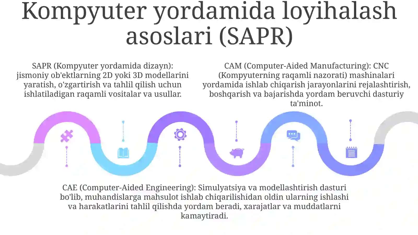 Cad Cam Cae Tizimlardi Loyhalash 4