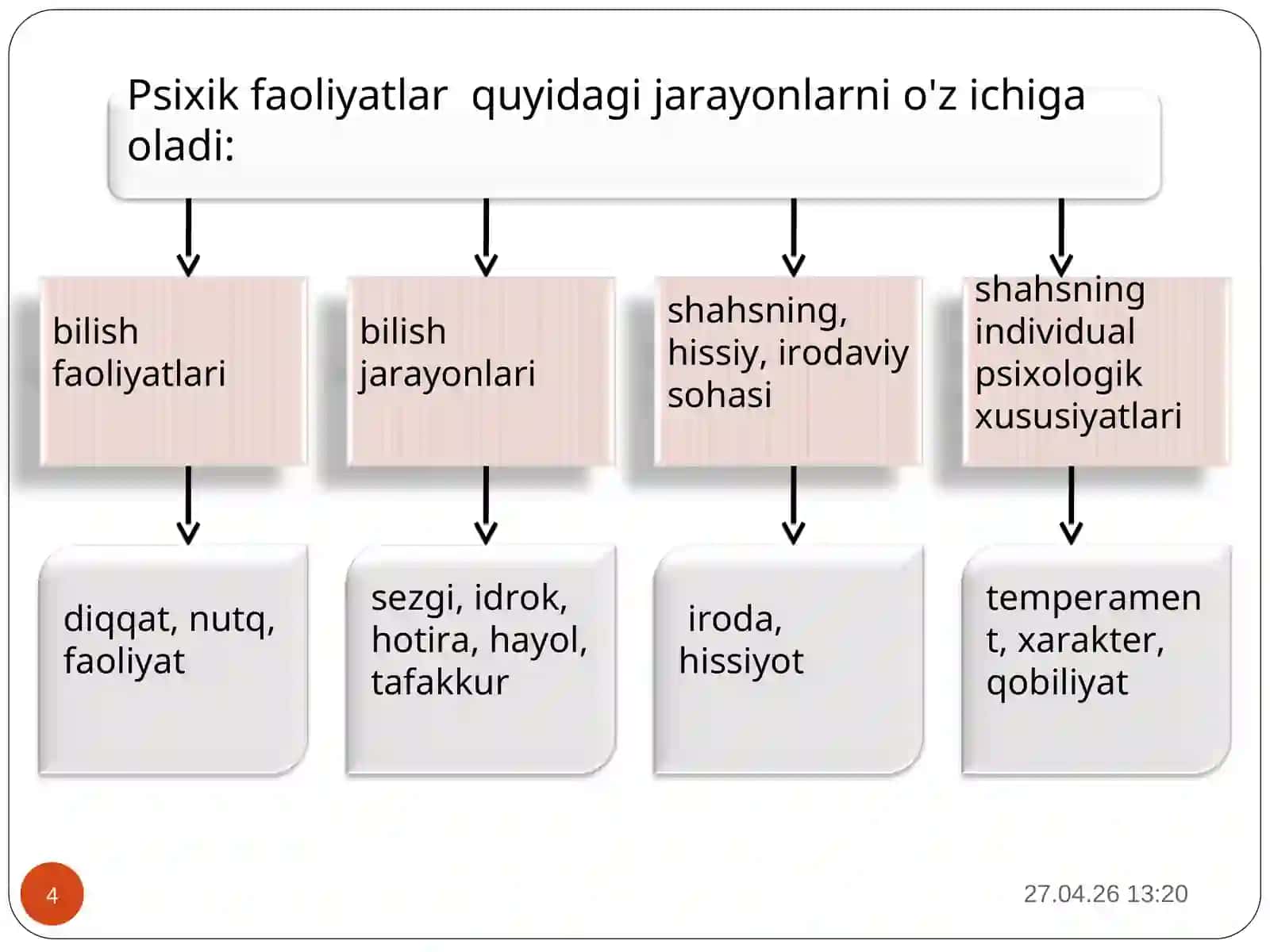 Psixologiya fanining predmeti, rivojlanish tarixi, sohalari va tadqiqot metodlari 4