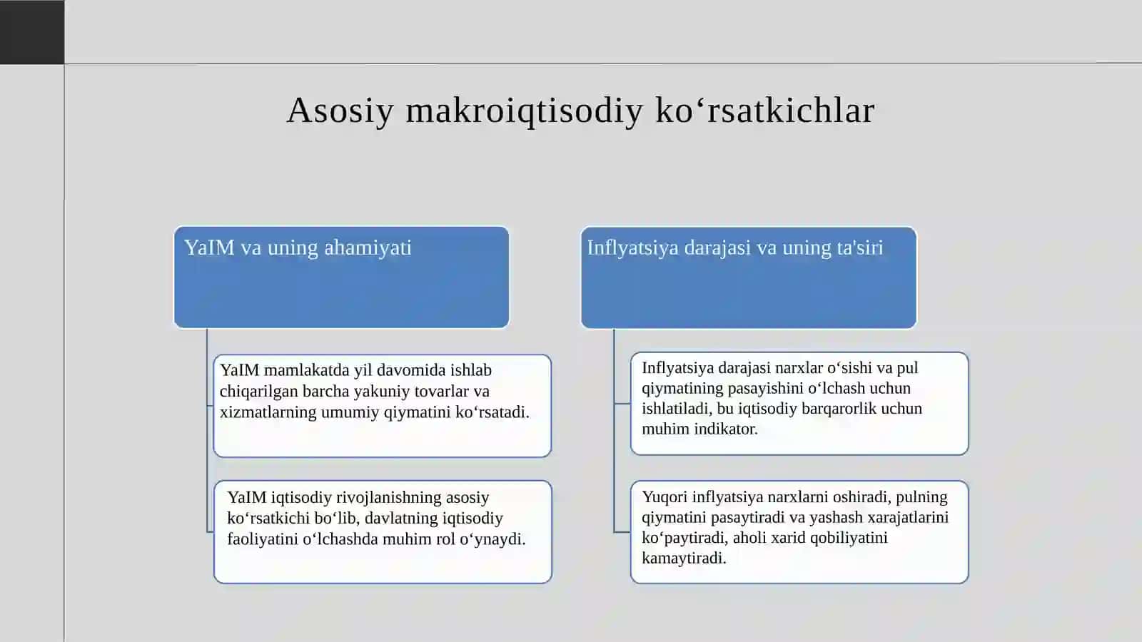 Asosiy makroiqtisodiy koʻrsatkichlar 4