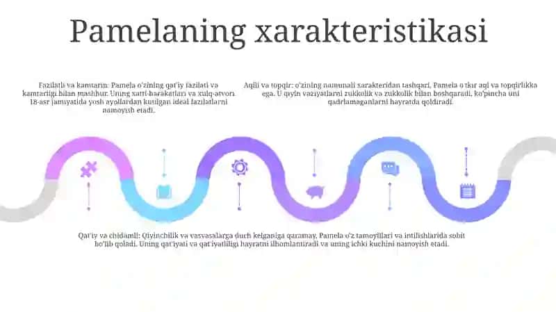 Pamella Yoxud Taqdirlangan Fazilat 4