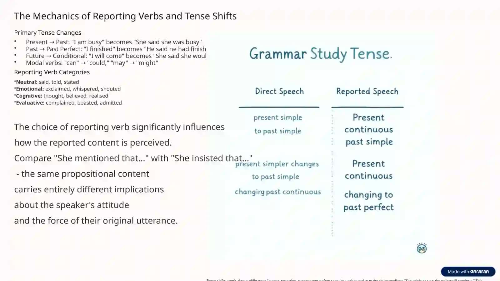Indirect and Represented Speech 4