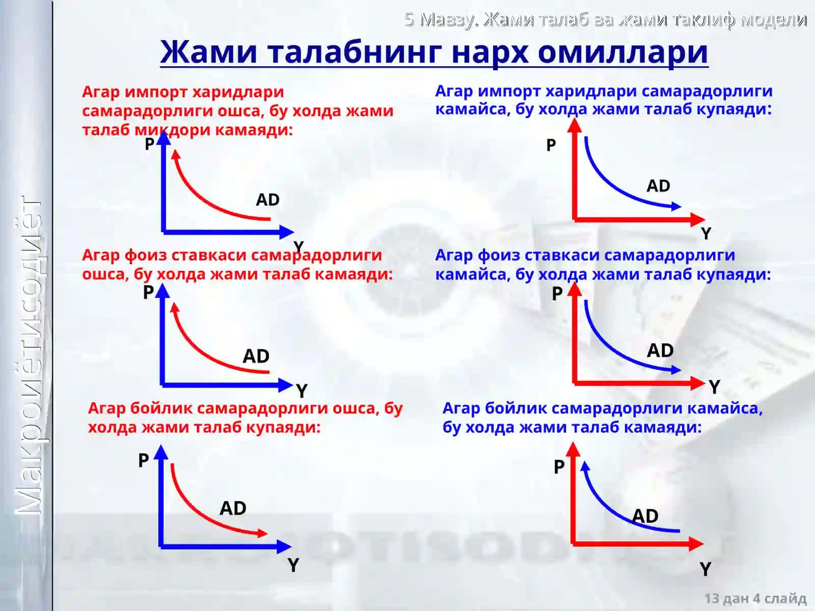 Макроиқтисодий мувозанат модели 4