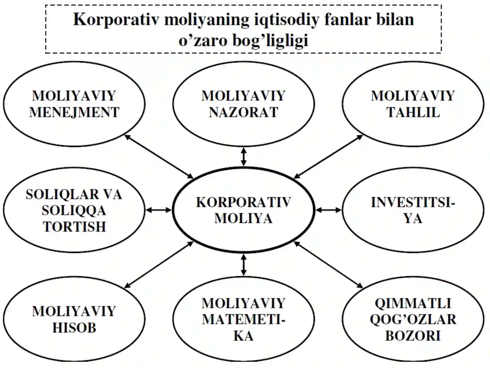 Korporativ moliyaning iqtisodiy mazmuniva tashkil etilishi 4