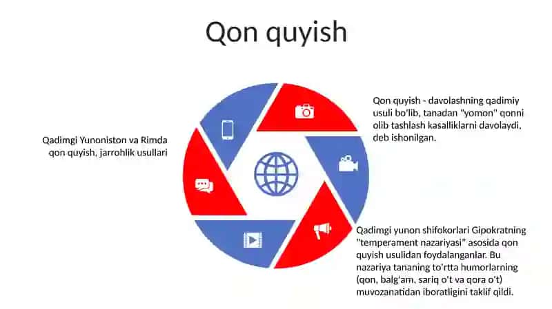 Qadimgi Gretsiyada Va Rimda Jarrohlik Usullari 4