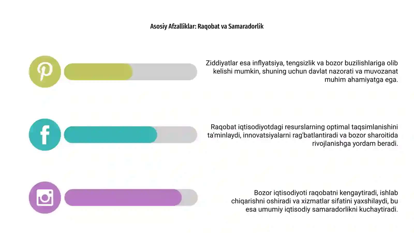 Bozor iqtisodiyotining afzalliklari va ziddiyatlari 4