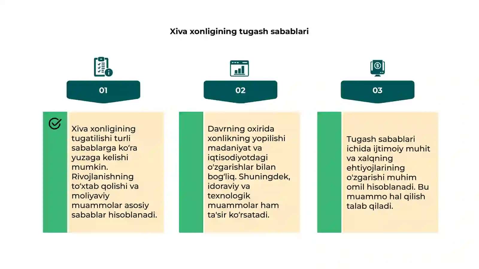 Xiva xonligining tugatilishi 4