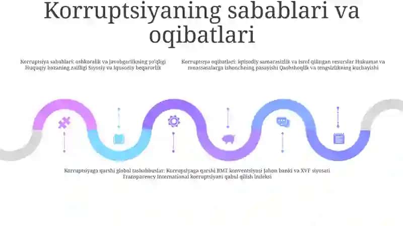 Korrupsiyaga Qarshi Kurashishning Jahon Tajribasi 4