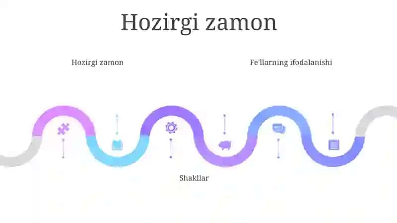 Выражение Глаголов 4
