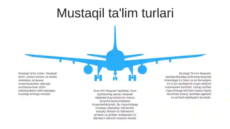 Mustaqil TaʼLim Maqsadi, Vazifasi 4