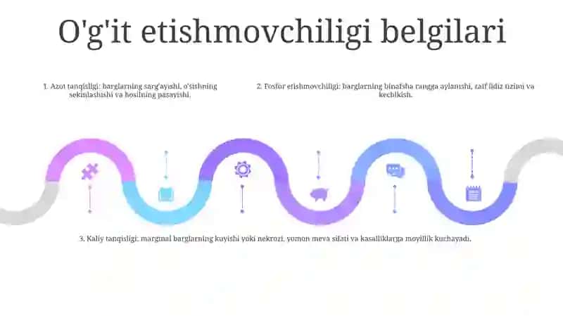 OʻSimliklarda OʻGʻItlar Ehtiyojini Aniqlash 4