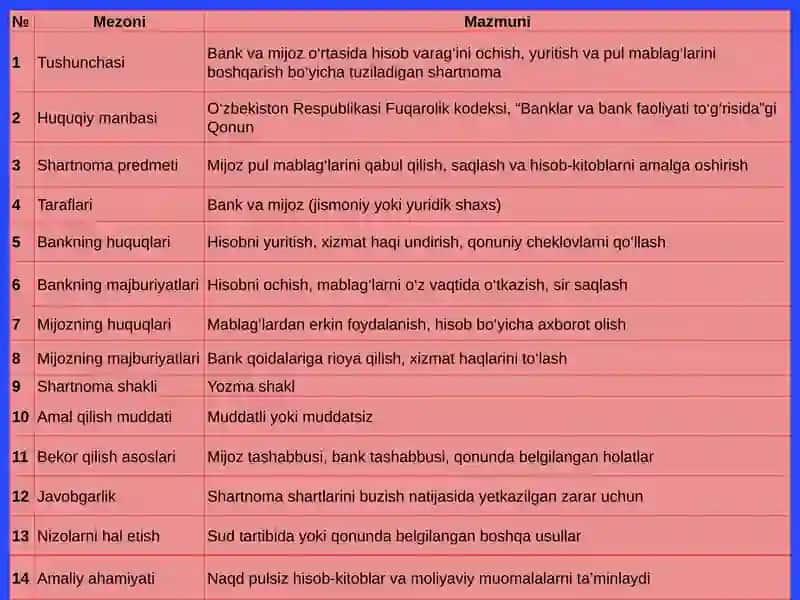 Bankhisobvarag‘ishartnomasi 4