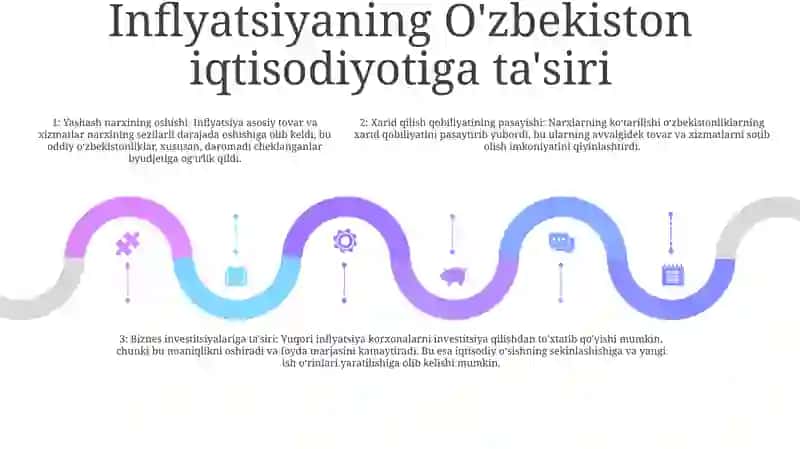 Inflatsiya Va OʻZbekistonda Inflyatsiyaga Qarshi Siyosati 4