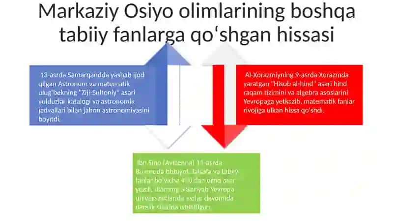 Tib qonunlari 4
