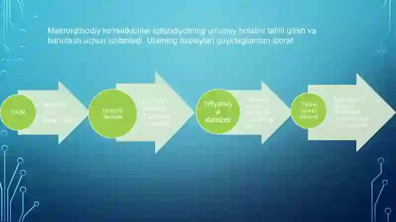 Milliyiqtisodiyotvauningmakroiqtisodiyko’rsatgichlari 4