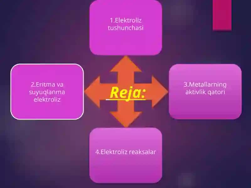 ELEKTROLIZ 4