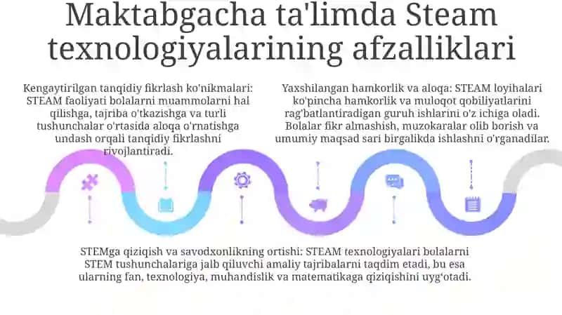 Maktabgacha Yoshdagi Bolalarni Matematik TaʼLimida Steam-Texnalogiyalardan Foydalanish 4