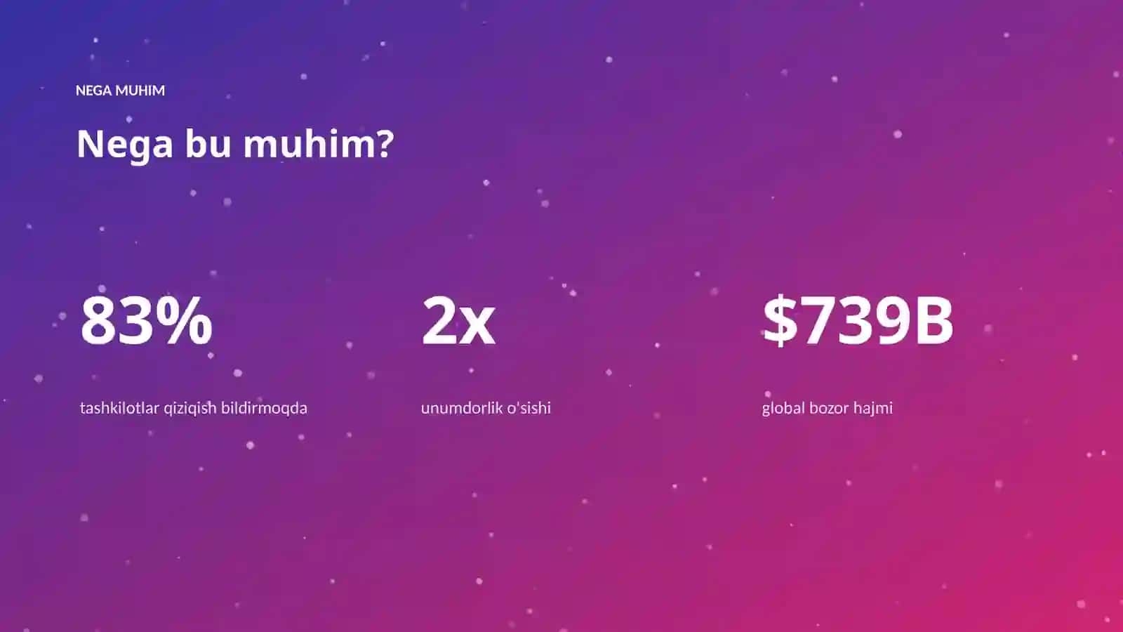 AI INSIGHTS • PREMIUM TAQDIMOT 4
