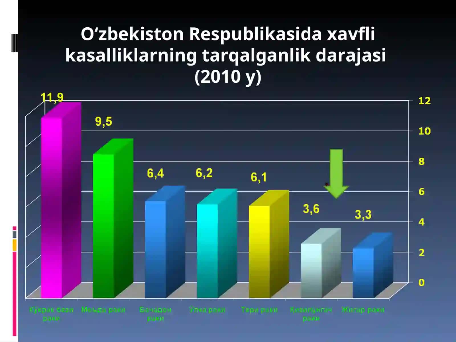 Bolalarda qizilo’ngach kuyishi va yot jismlari. Etiopatogenez, klinika, diagnostika va davolash usullari 4
